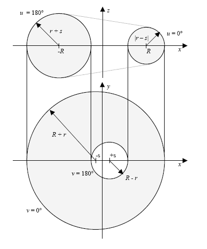 Figure 16 —  Cross-sections of a Dupin cyclide with C = 0