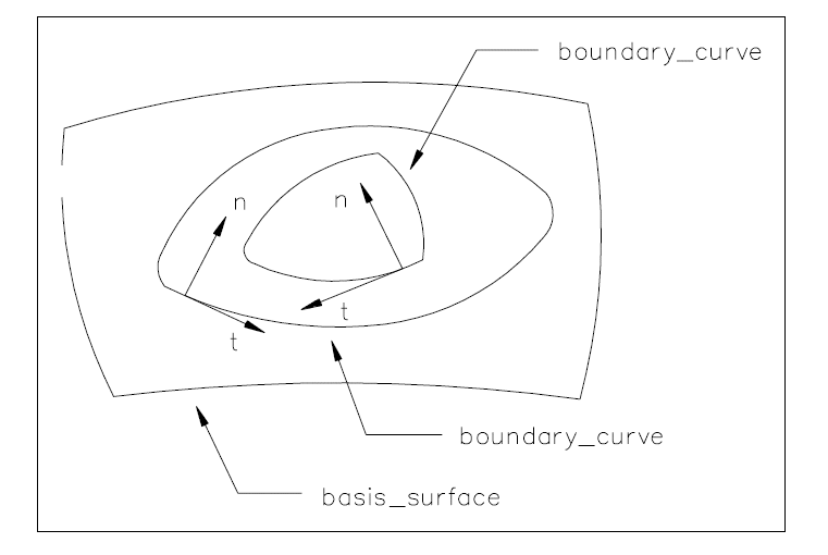 Figure 22 —  Curve_bounded_surface