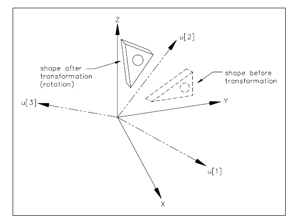 Figure 4a —  Cartesian_transformation_operator_3d