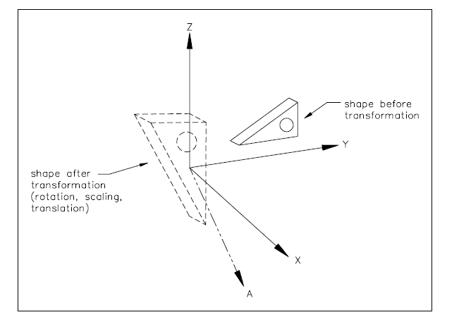 Figure 4c —  Cartesian_transformation_operator_3d