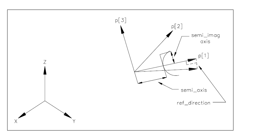 Figure 7 —  Hyperbola
