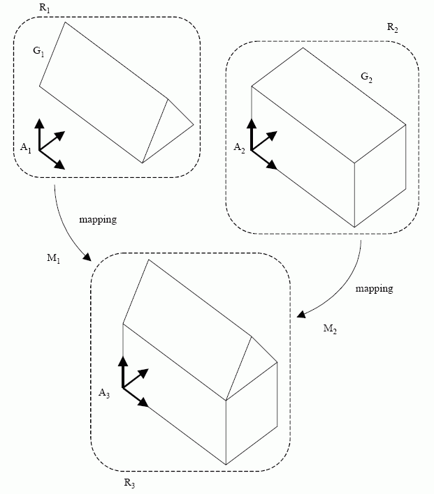 Figure 2 —  Example of the use of mapped_item and 
representation_map
