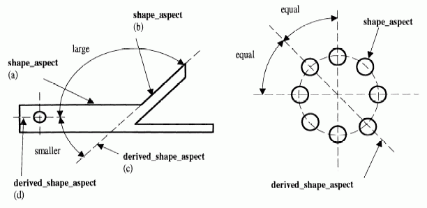 Figure 10 —  Angular location