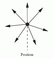 Figure 9 —  Light source positional