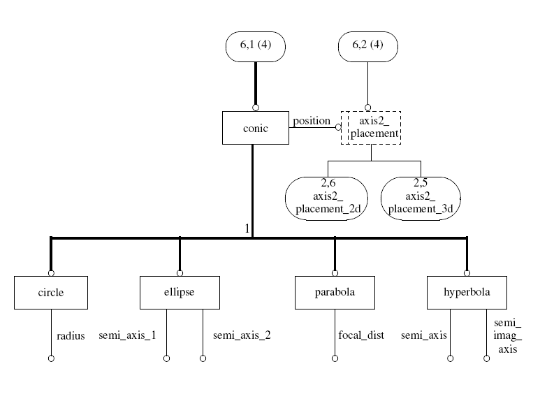 Figure D.6 — EXPRESS-G diagram of the geometry_schema (6 of 16)