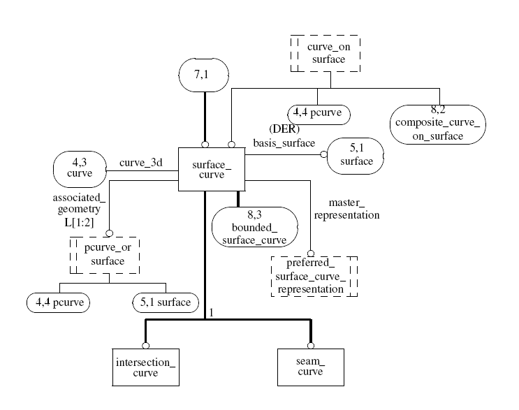 Figure D.7 — EXPRESS-G diagram of the geometry_schema (7 of 16)
