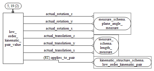 Figure D.16 — EXPRESS-G diagram of the kinematic_state_schema (5 of 5)
