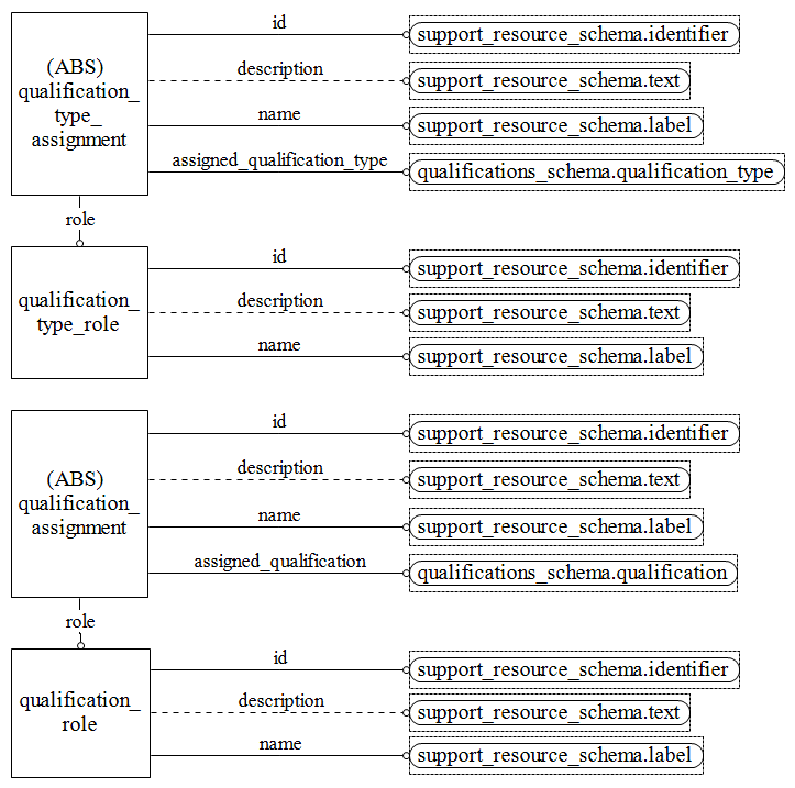 Figure D.41 — EXPRESS-G diagram of the management_resources_schema (9 of 9)
