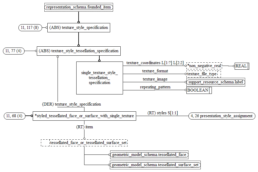 Figure D.20 — EXPRESS-G diagram of the presentation_appearance_schema (11 of 11)