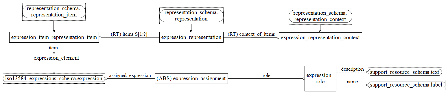 Figure D.7 — EXPRESS-G diagram of the systems_engineering_representation_schema (7 of 8)