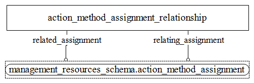 Figure D.8 — EXPRESS-G diagram of the systems_engineering_representation_schema (8 of 8)