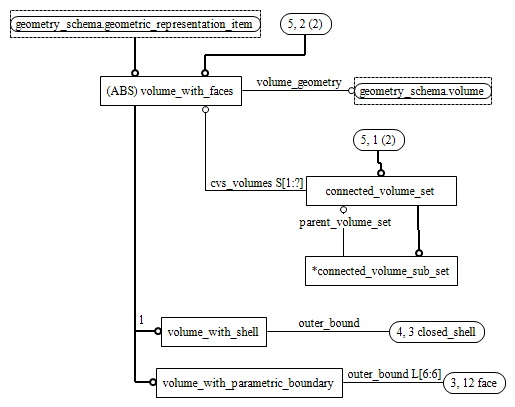 Figure D.21 — EXPRESS-G diagram of the topology_schema (5 of 5)